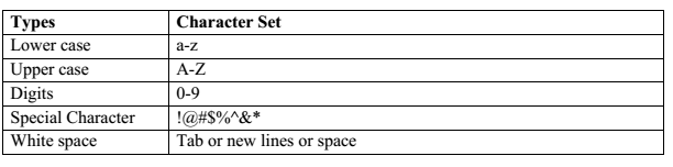 elements-of-c-examradar