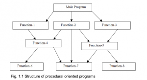 oriented programming oop examradar