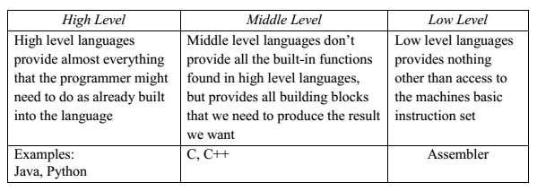 c-overview-examradar