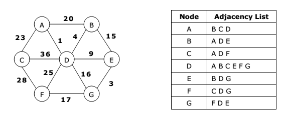 Data Structure Binary Trees Mcq Based Online Test 2 Examradar