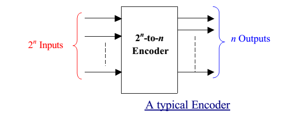 a-typical-encoder