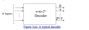 Digital Electronics - Decoders-Encoders - EXAMRADAR