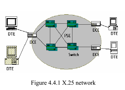 figure-4-4-1-x-25-network
