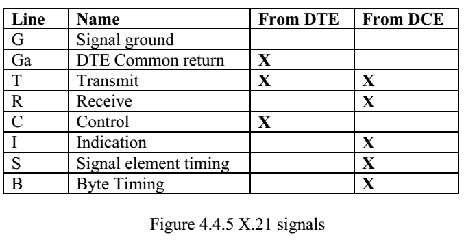figure-4-4-5-x-21-signals