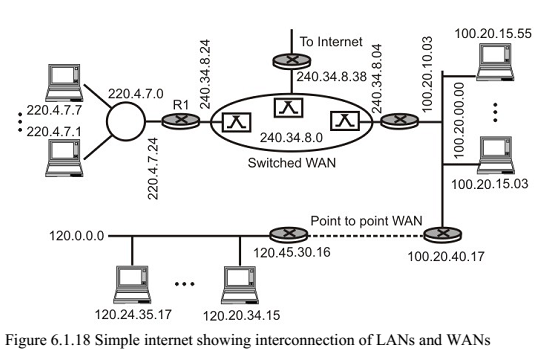 figure-6-1-18-simple-internet-showing-interconnection-of-lans-and-wans