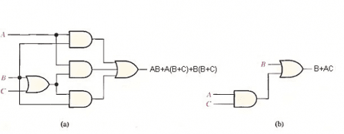 Digital Electronics - Logic Simplifications - EXAMRADAR