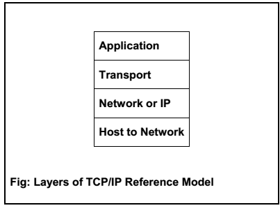 layers-of-tcp-ip-reference-model » EXAMRADAR