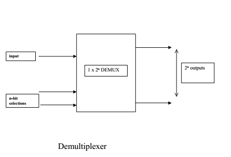 demux-2