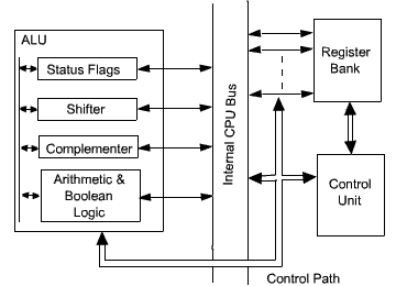 fig-3