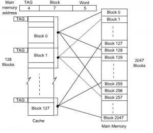 Computer Organization and Architecture - Mapping Functions And ...