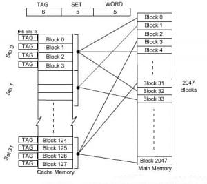 Computer Organization and Architecture - Mapping Functions And ...