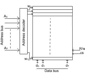 fig_d