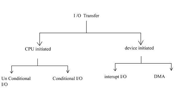 io-technique