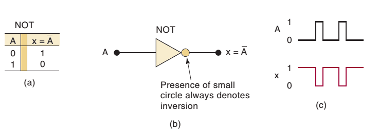 Logic Gates » ExamRadar