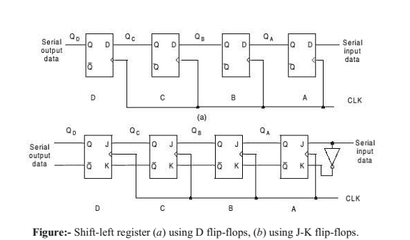 Bit Shift Register Circuit Diagram Circuit Diagram