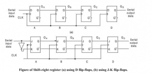 Linear Feedback Shift Registers GPS Linear Feedback Shift Registers GPS
