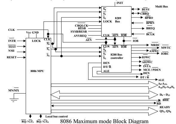 8086-maximum-mode-block-diagram