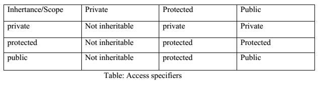 access-specifiers
