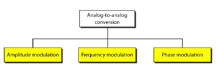 analog-transmission-1