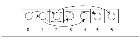 array-based-implementation