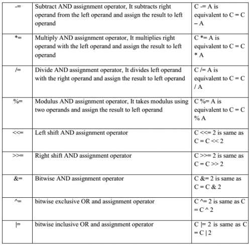Programming in C - Operators - EXAMRADAR