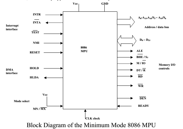block-diagram-of-the-minimum-mode-8086-mpu