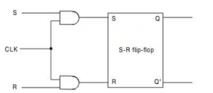 Digital Electronics - Clocked S-R Flip-Flop - EXAMRADAR