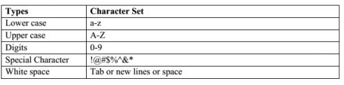 Programming in C - Elements - EXAMRADAR