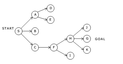 depth-first-search