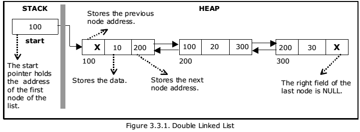 explain-about-circular-doubly-linked-list-javagian-java-tutorial-and-java-interview-question