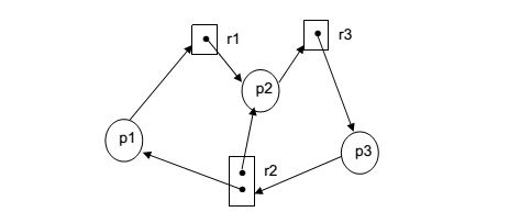 example-5-2