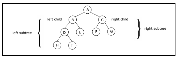 figure-5-2-1-binary-tree