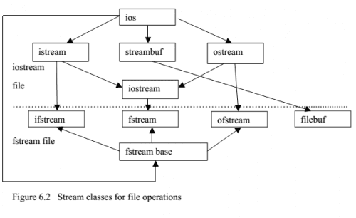 file ostream c