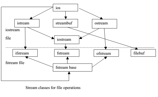 figure-6-2-stream-classes-for-file-operations