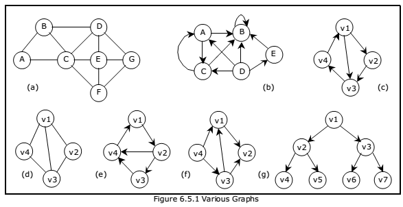 figure-6-5-1-various-graphs
