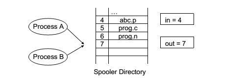 interprocess-communication