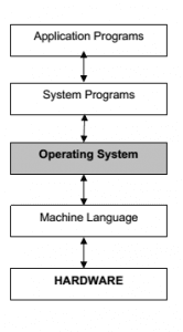 Basic introduction of operating system