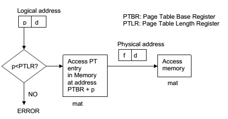 keep-the-page-table-in-main-memory