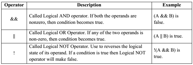 logical-operators