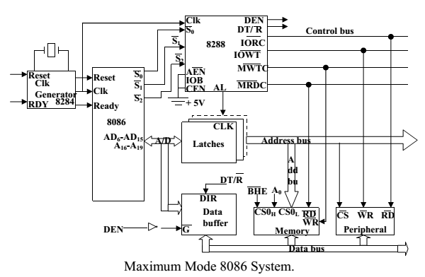 maximum-mode-8086-system