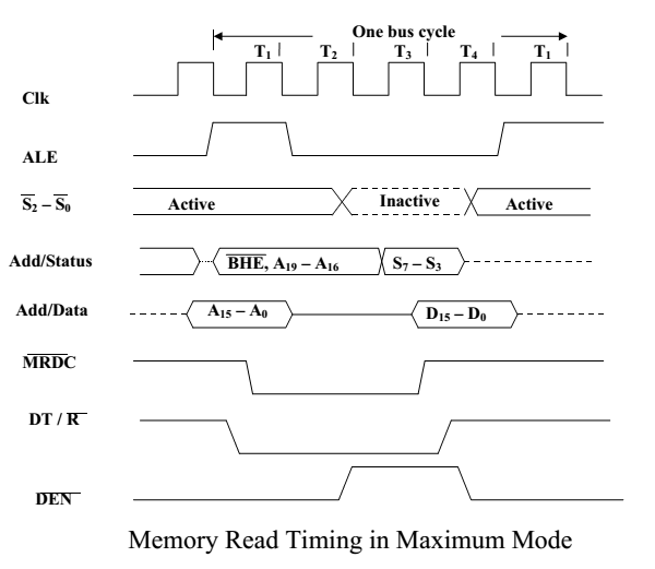 memory-read-timing-in-maximum-mode