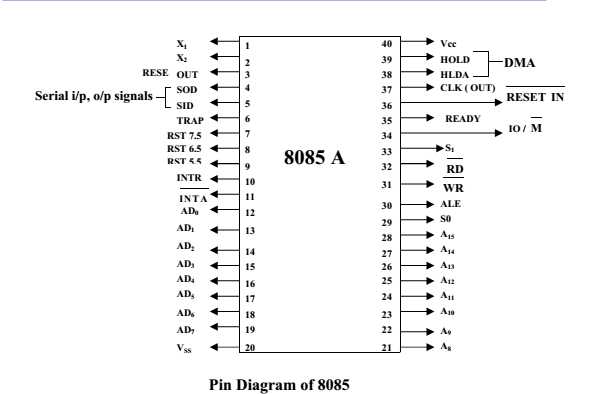 pin-diagram-of-8085