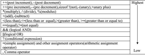 precedence-of-operators » EXAMRADAR.COM