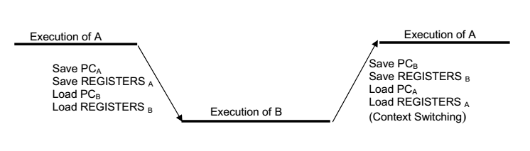 process-states-2