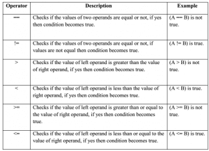 Programming in C - Operators - EXAMRADAR