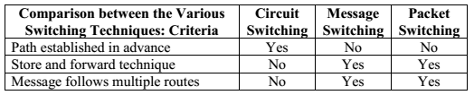 switching-techniq
