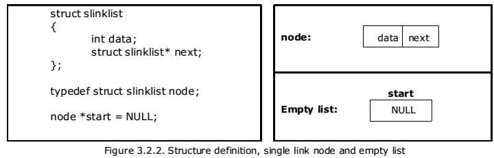 structure-definition-single-link-node-and-empty-list