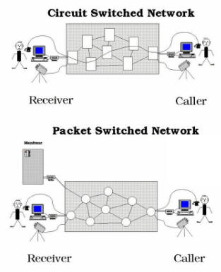switching-network