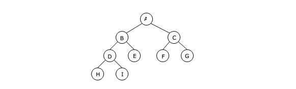 threaded-binary-tree-1