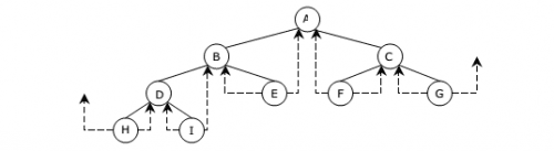 Data Structure Threaded Binary Tree Examradar